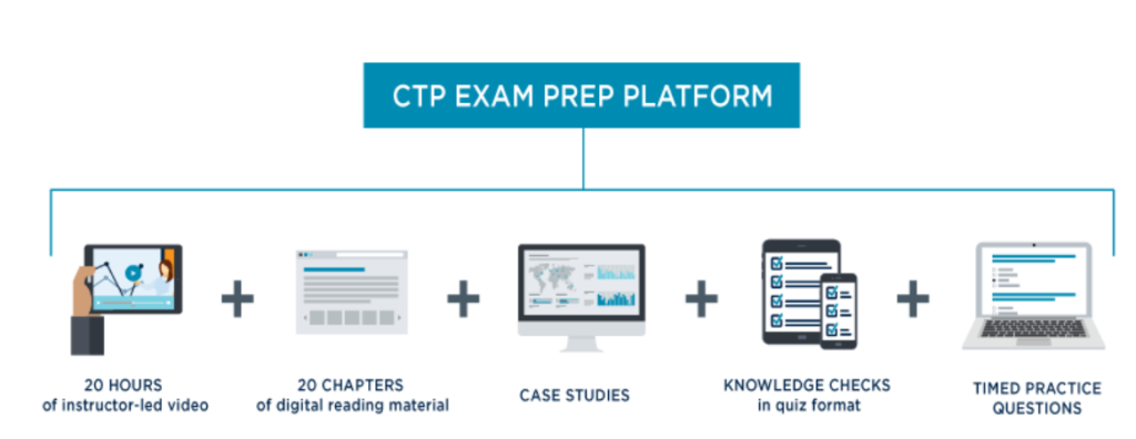 FK Partners | CTP material
